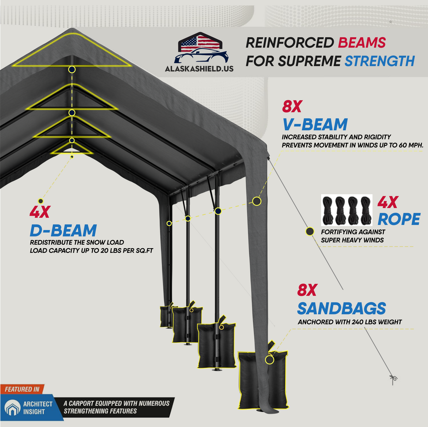 AlaskaShield Haven Canopy